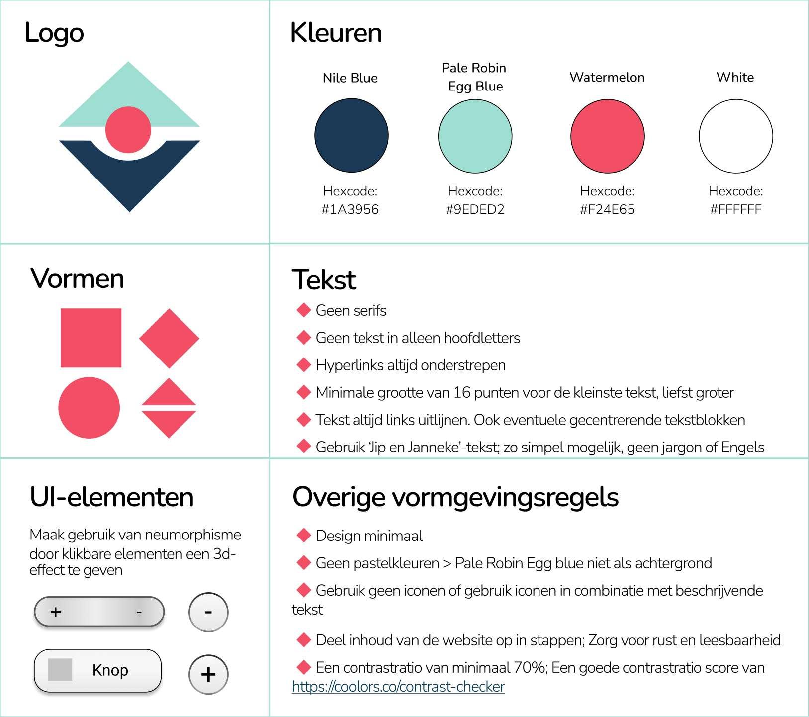 Overzicht van de Vormgevingsregels