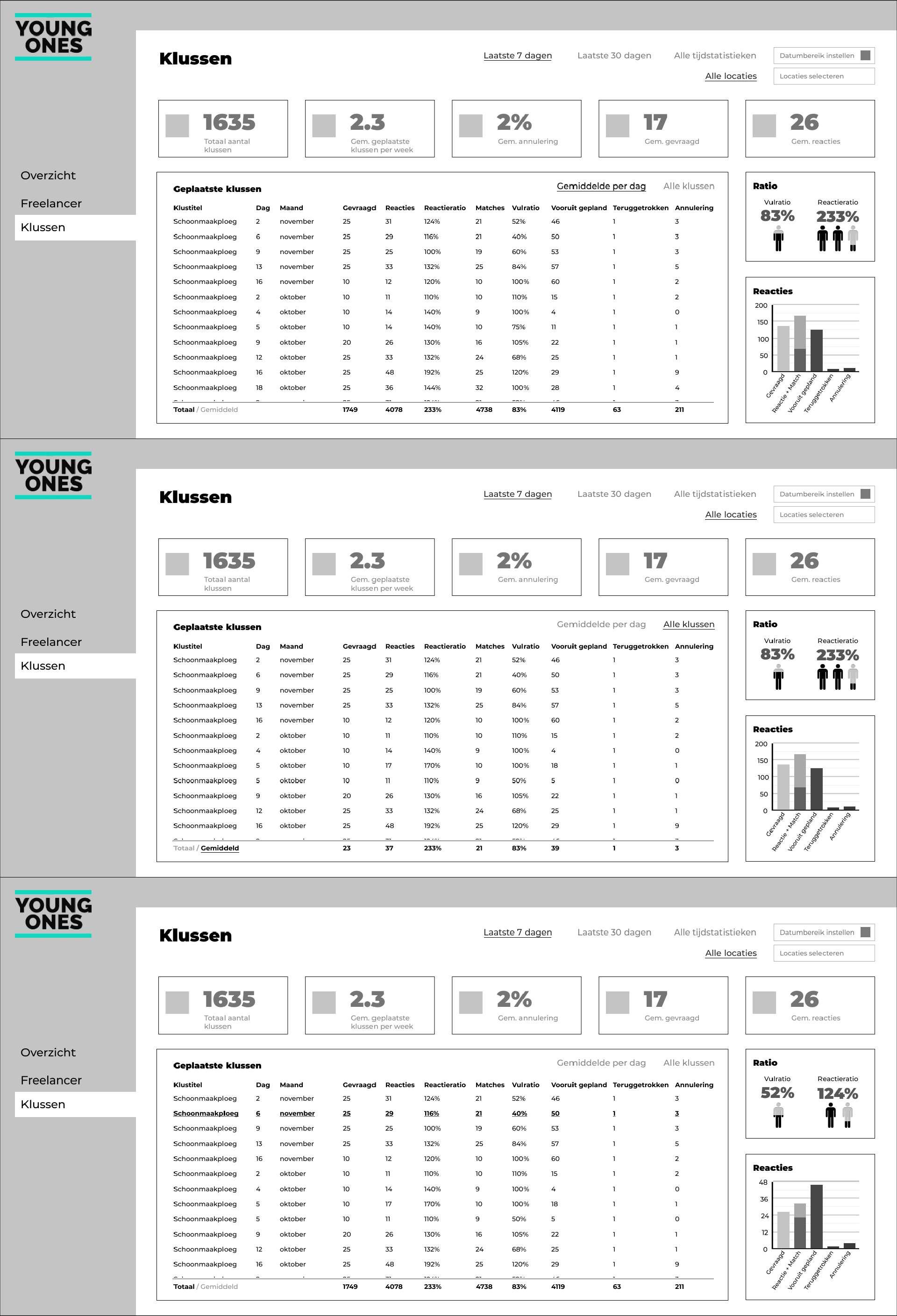 Lofi ontwerp van de klussenpagina met filters van de opdrachtgeversdashboard