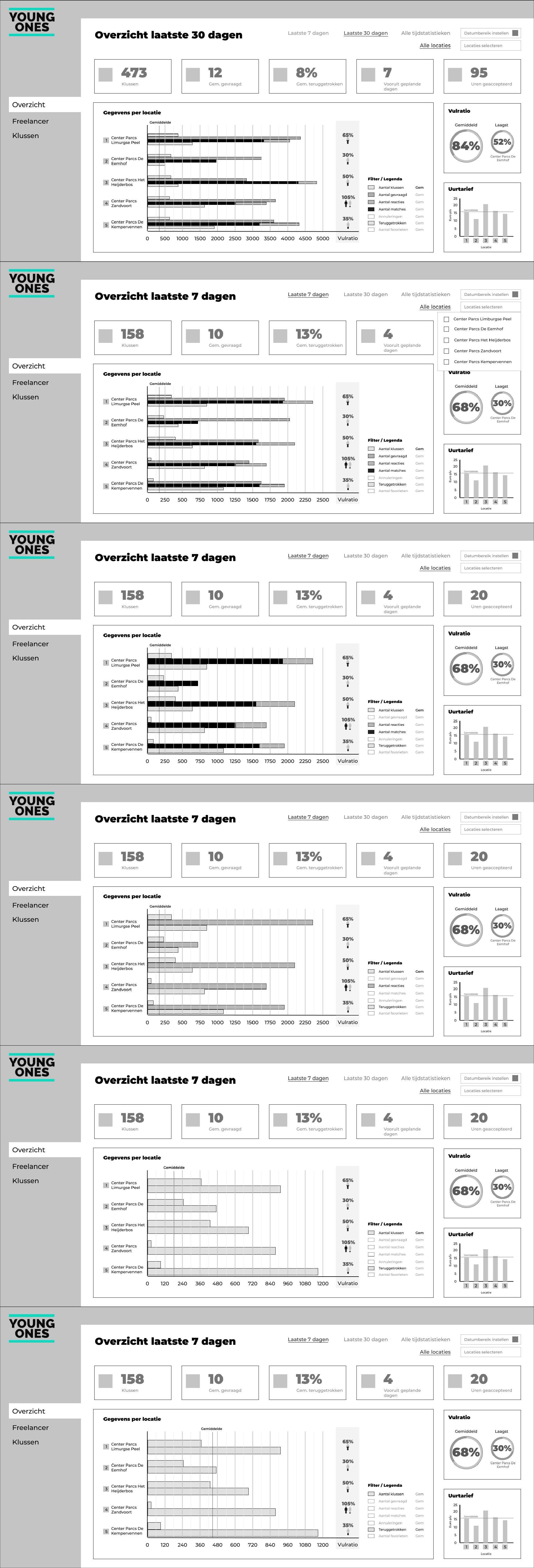 Lofi ontwerp van het overzichtpagina met filters van de opdrachtgeversdashboard