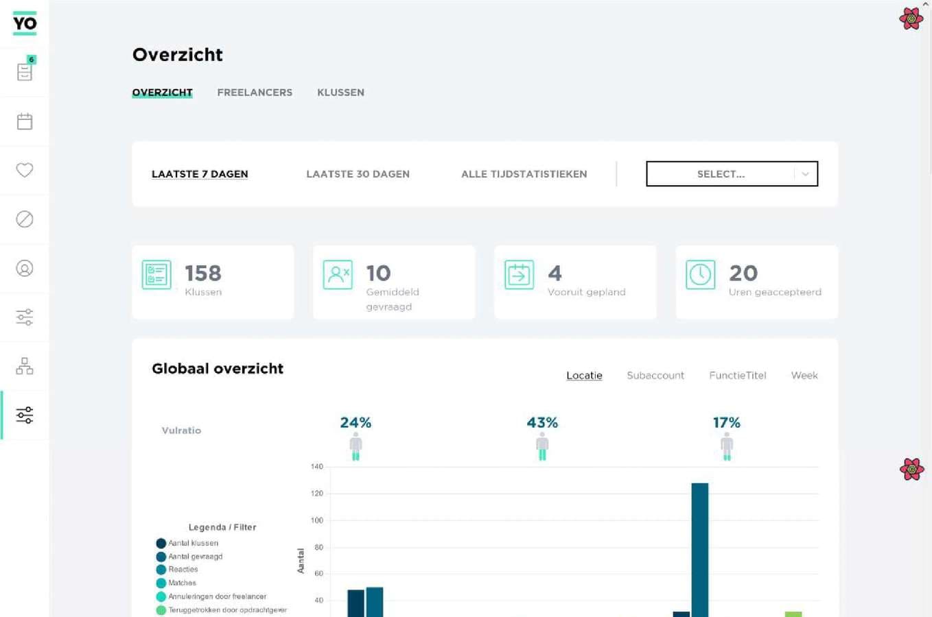 Opdrachtgever dashboard project afbeelding